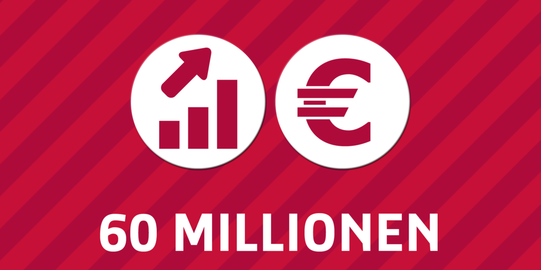 ICD 12 R+ erhöht Platzierungsvolumen auf 60 Mio. Euro